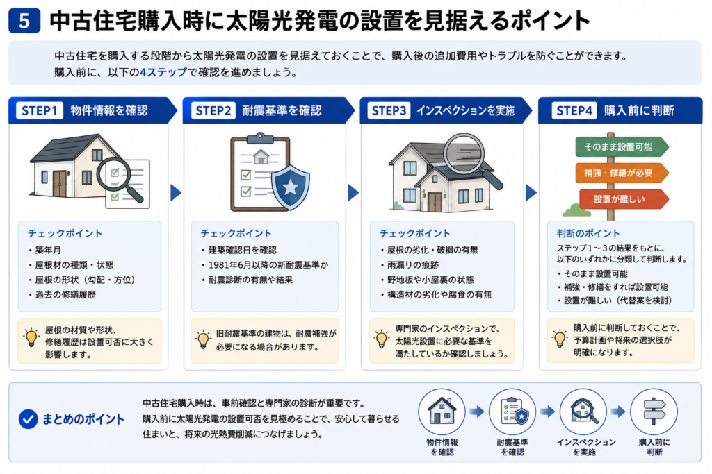中古住宅購入時に太陽光発電の設置可否を確認する4つのステップ